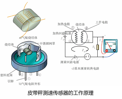 皮帶秤測速傳感器的工作原理是什么？，往下看，此文幫您
