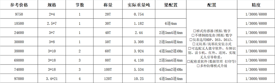 100噸電子汽車衡價格多少錢？貴不貴 看這里